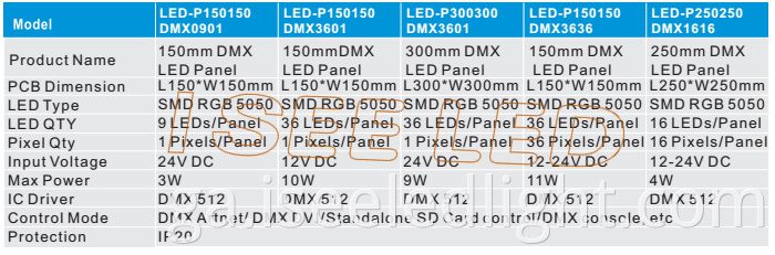 Dynamic dmx led panel light model 1